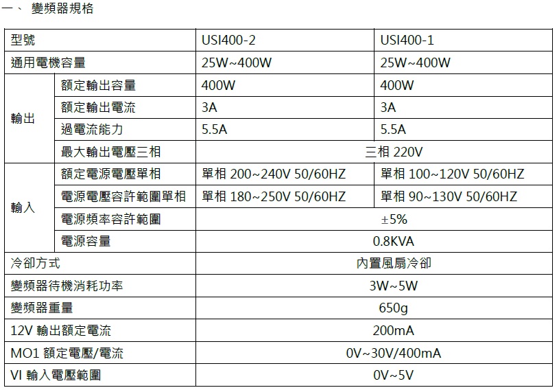 usi400 1